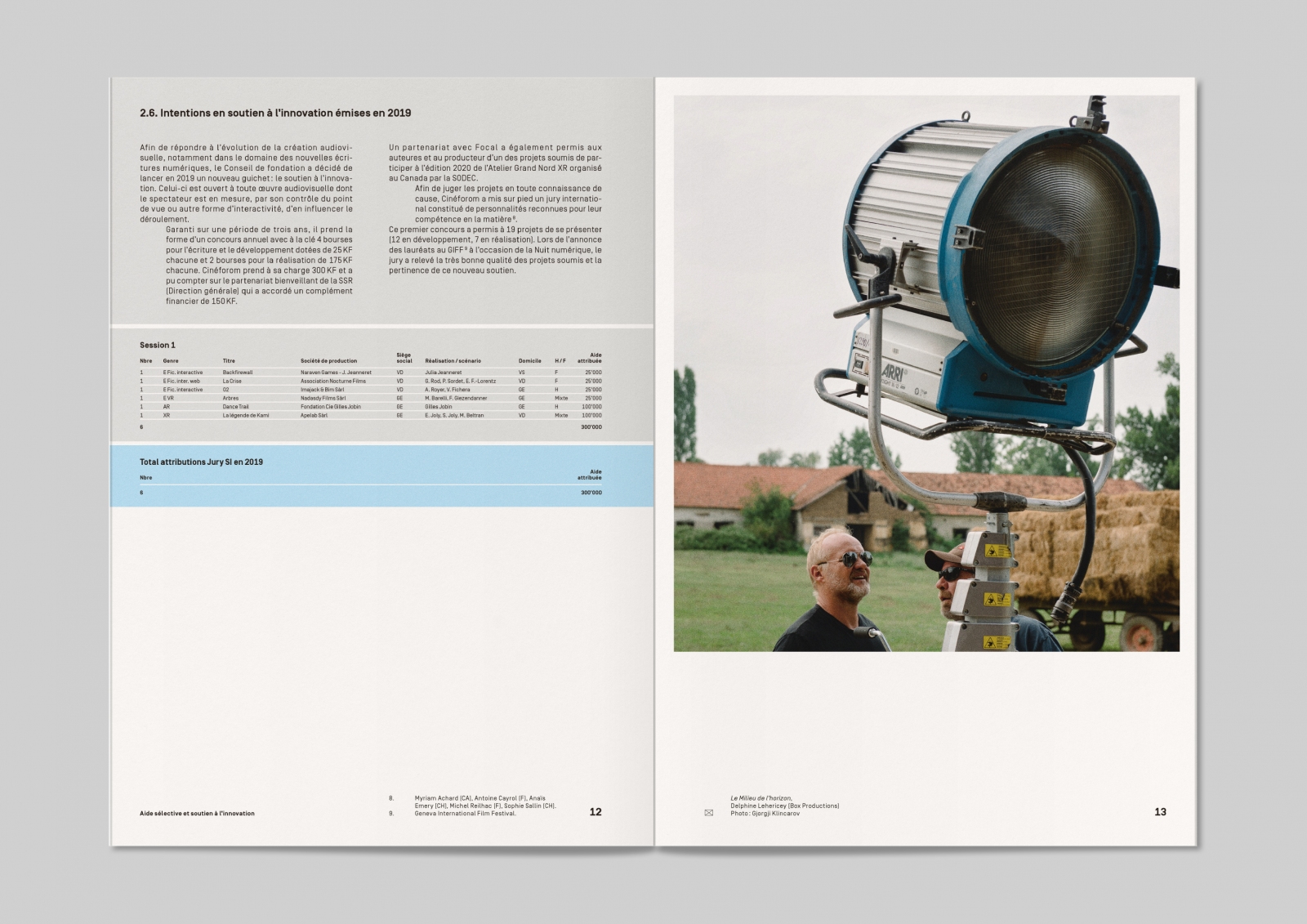 Fondation romande pour le cinéma - Rapport d'activité